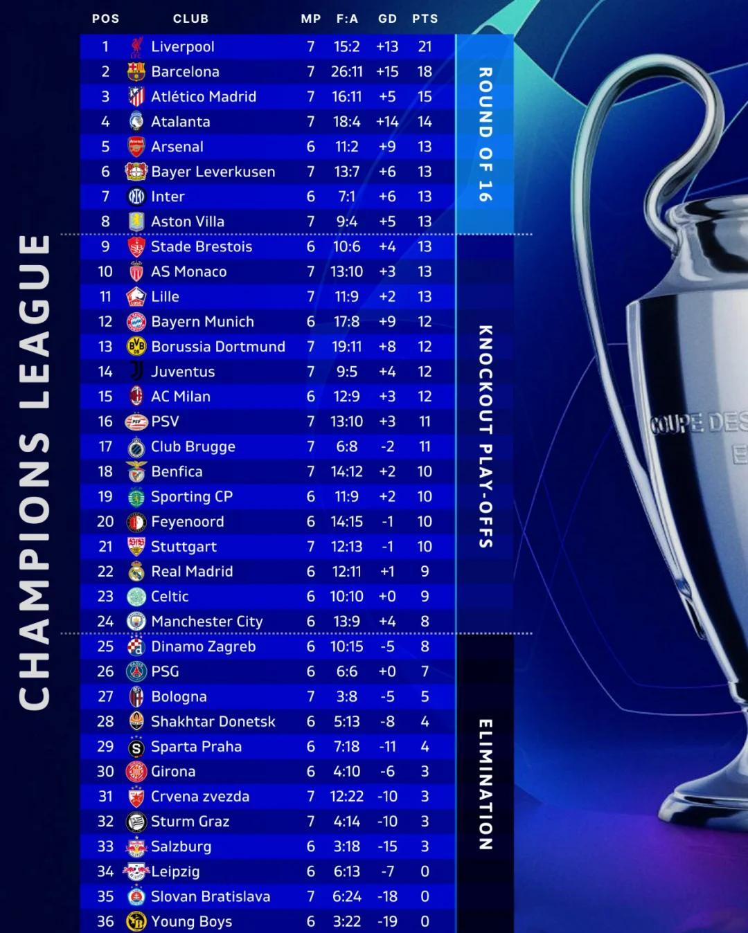 关于亚特兰大客场不敌，晋级形势堪忧的信息