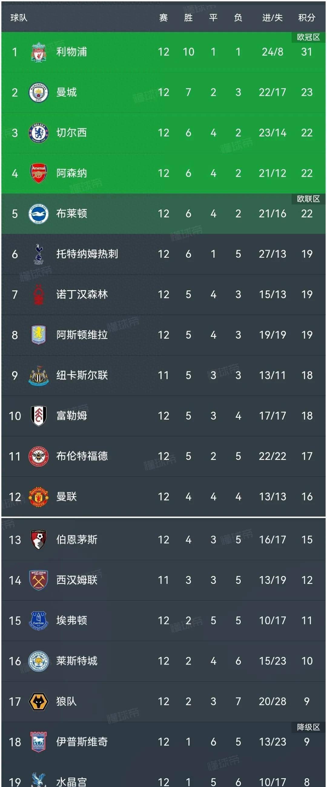 开云体育网页版-关于丹麦取得宝贵三分，英格兰积分榜升至首位的信息