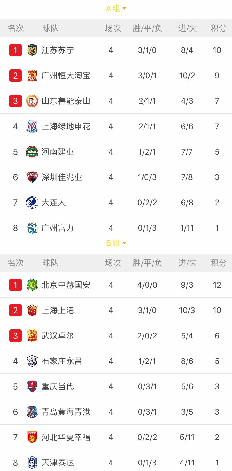 开云体育入口-关于上海绿地申花击败江苏苏宁，稳居积分榜前列的信息