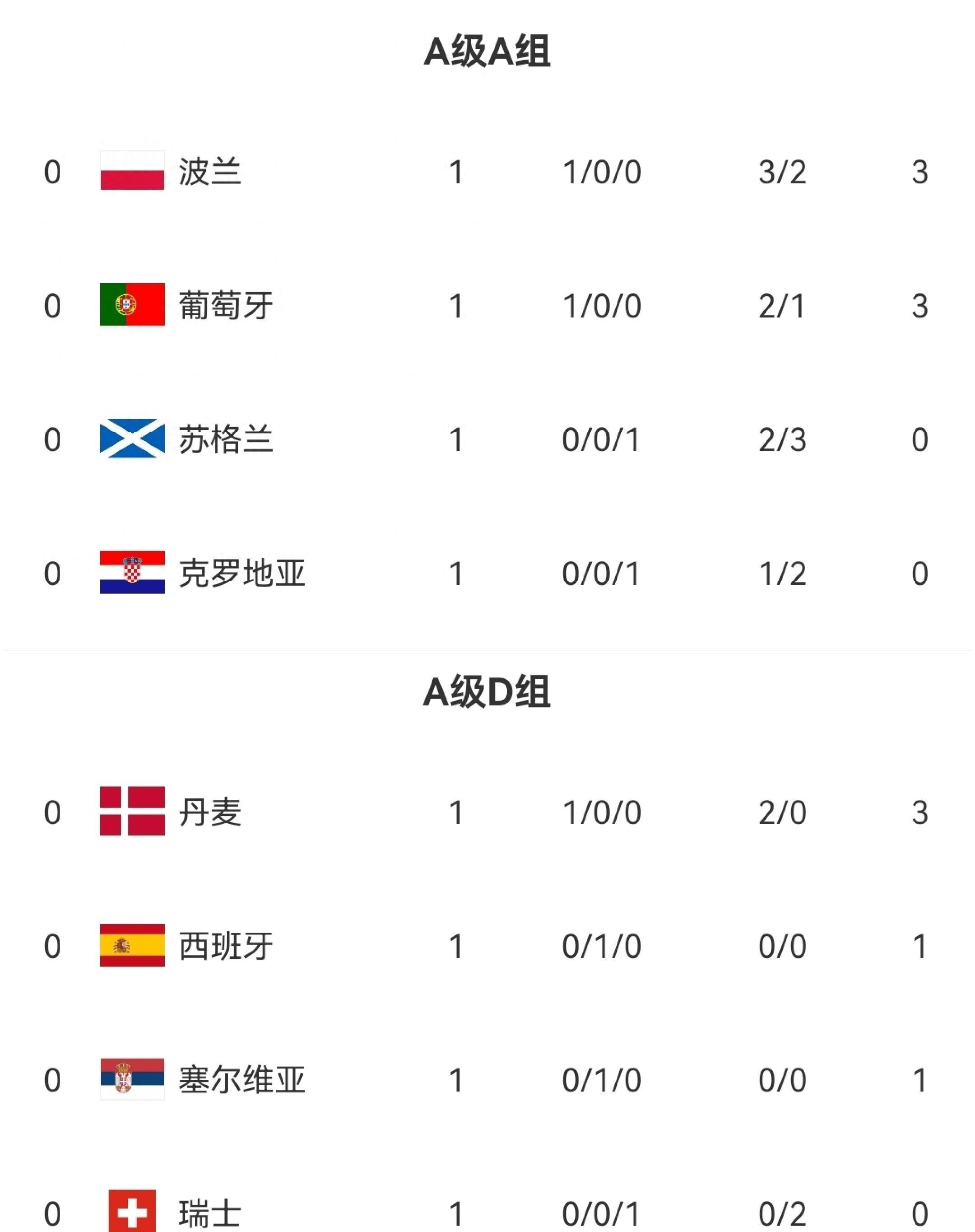 克罗地亚为最後一刻歸國，波兰-战胜美國的简单介绍