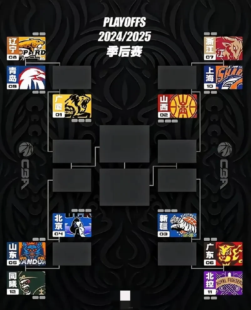 包含季后赛赛程揭晓，东西部对阵阵容固定的词条