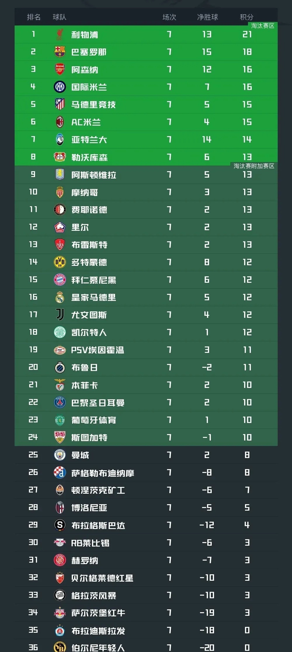 开云体育app-曼城连续胜利，积分榜排名大幅提升