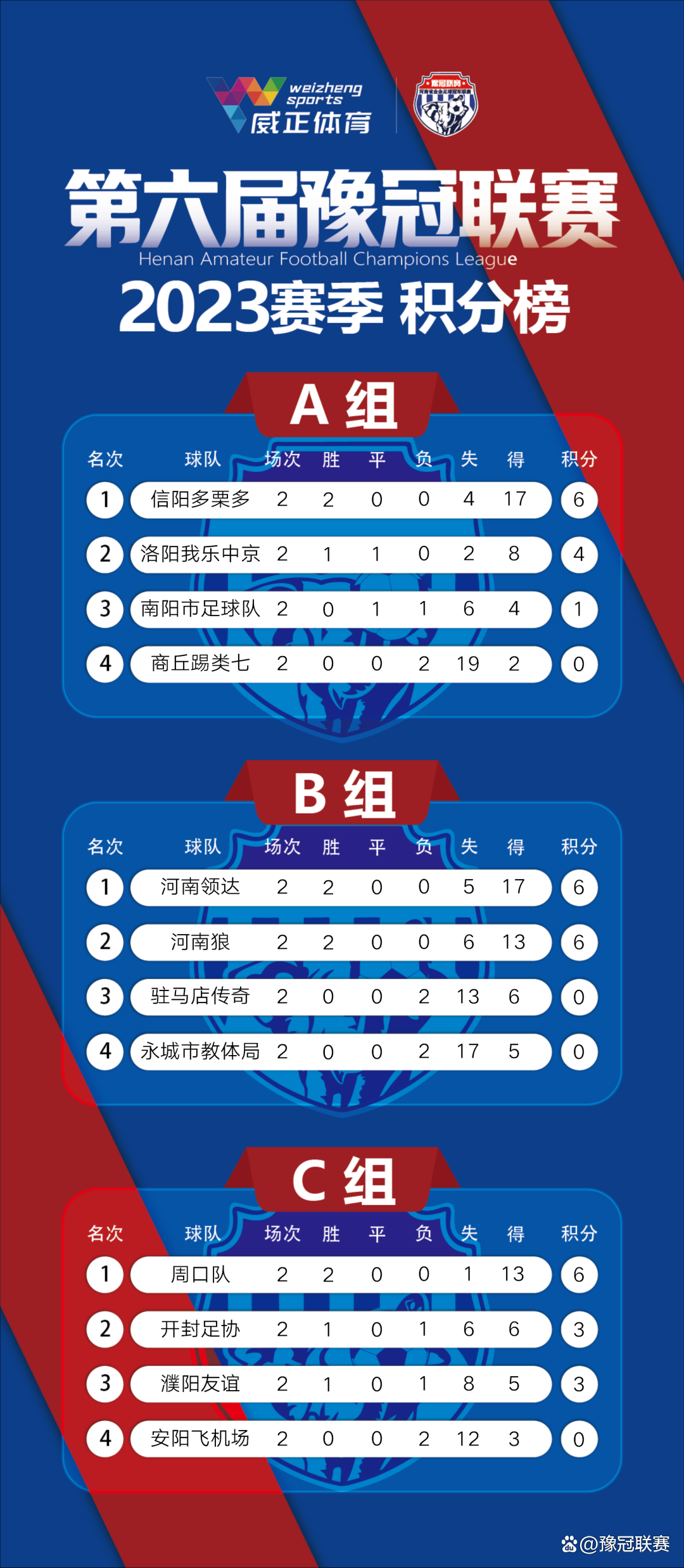 关于联赛积分榜中下游球队发生激烈角逐的信息